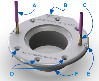Toilet Flange assembly parts